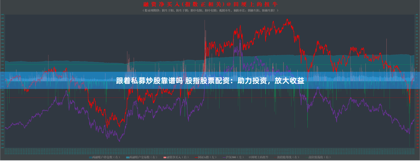 跟着私募炒股靠谱吗 股指股票配资：助力投资，放大收益