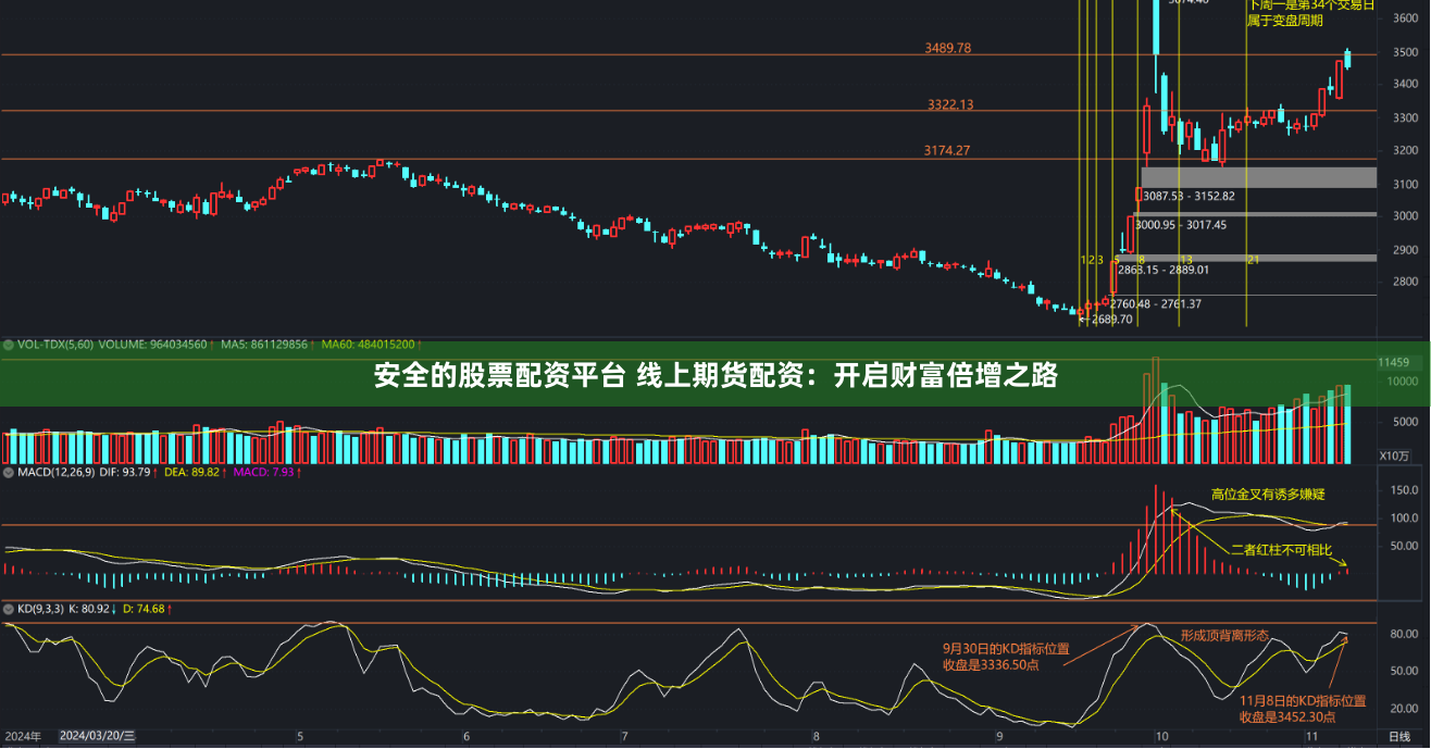 安全的股票配资平台 线上期货配资:开启财富倍增之路